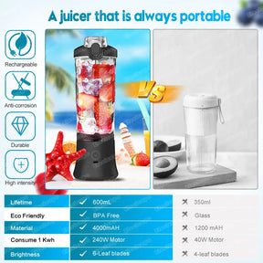 Portable Electric Juicer Fruit Mixers 600ML Blender with 4000mAh USB Rechargeable  Juicer & Blender  The Khan Shop